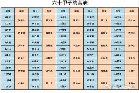 土鼠年|十二生肖 五行查询表、婚配表（对应年份）